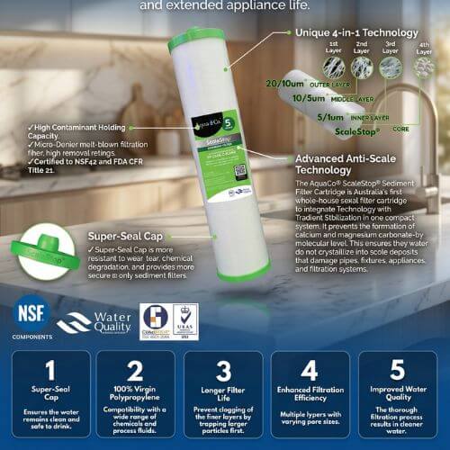 WakanWater™ Whole Home Filtration System