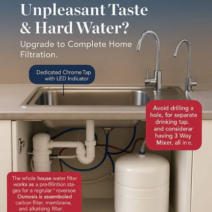 WakanWater™ Reverse Osmosis Systems