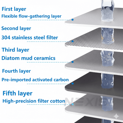 WakanWater™ Premium Tap Water Filter