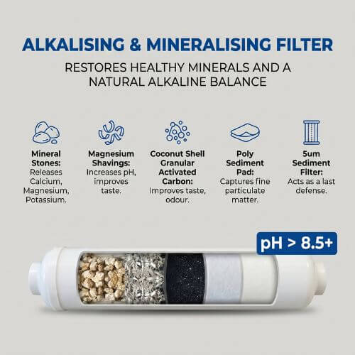 WakanWater™ Reverse Osmosis Systems