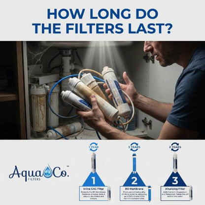 WakanWater™ Reverse Osmosis Systems
